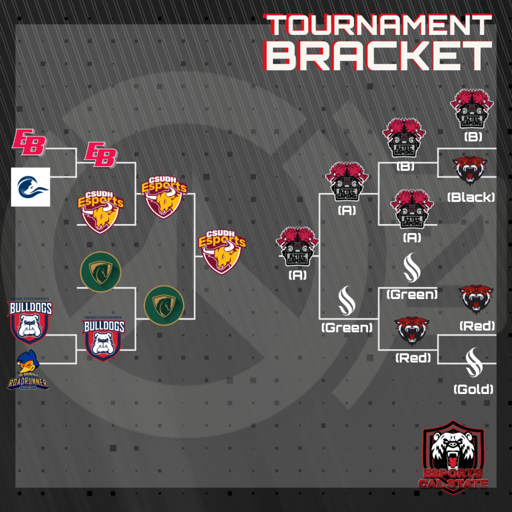Tournament bracket featuring 12 teams and nine campuses ending with CSUDH and SDSU. 